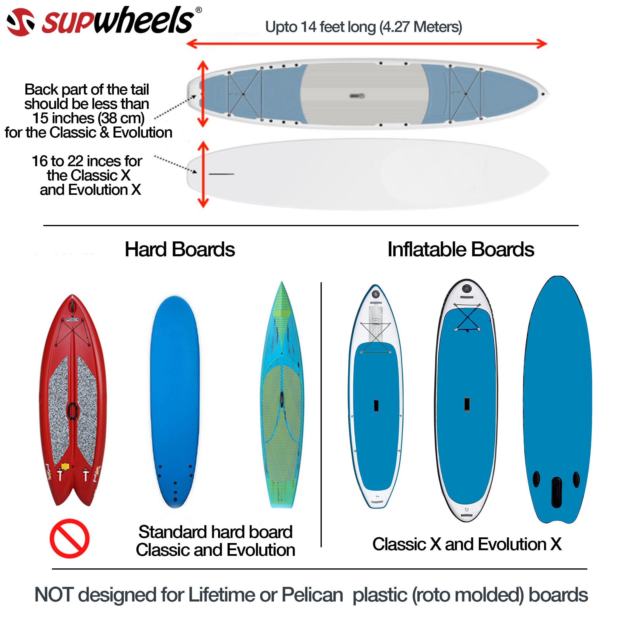 FAQ Frequently asked questions Sup Wheels – SUP Wheels